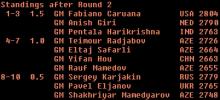 Gashimov16_Standings_Rd2.jpg