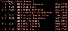 Gashimov16_Standings_Rd7.jpg
