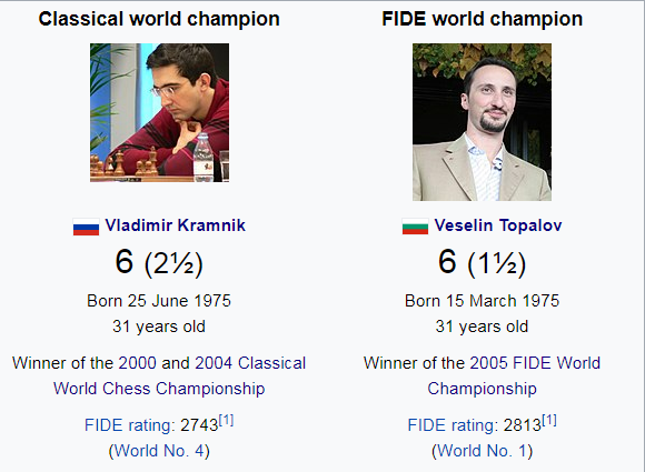 Classical World Chess Championship 2004 - Wikipedia